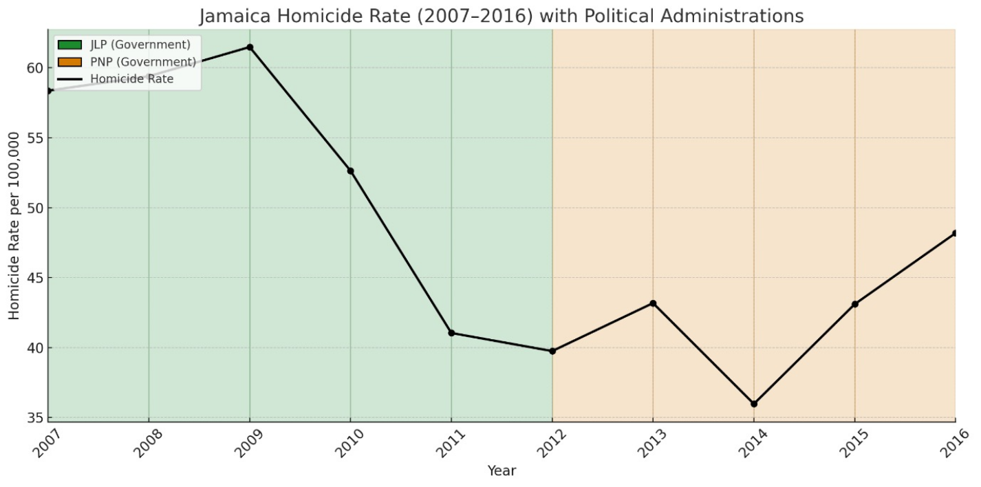Narrative Graph